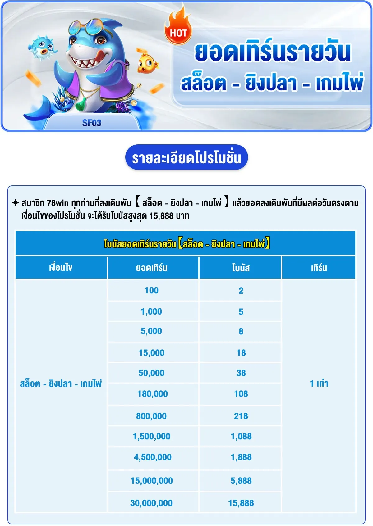 โปรโมชั่น 78win อัปเดตทุกสัปดาห์